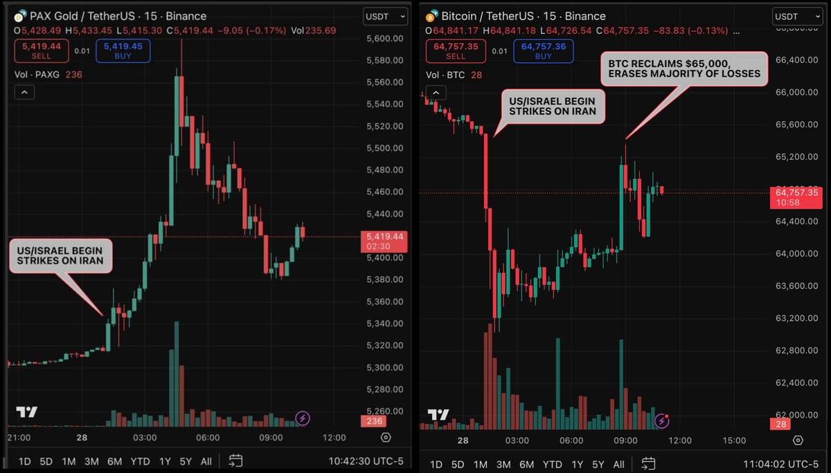 The Hormuz Hedge: Navigating Cross-Asset Volatility in a Post-Strike Market