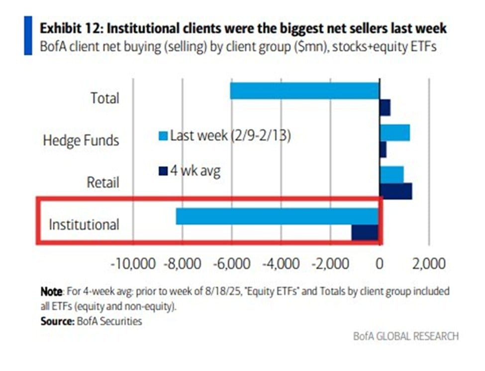 The Great Institutional Exodus: Decoding the $8.3 Billion Sell-Off and the 2026 Macro Shift