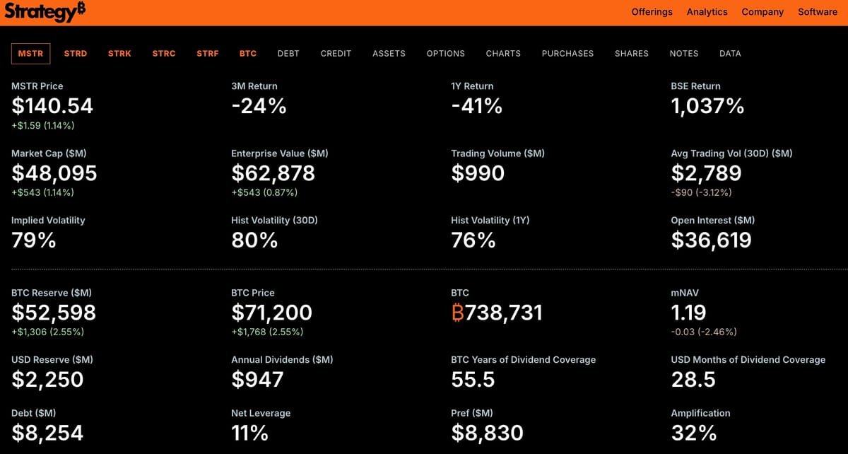 Analyzing the "Bitcoin Standard" Corporate Model: A Review of Strategy’s Q1 2026 Performance