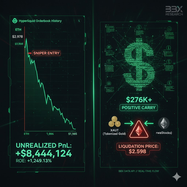 Whale Watch: The "Sniper King" of ETH Shorts — Anatomy of an $8.4M Masterclass