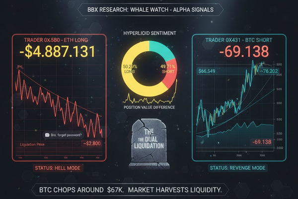 Whale Watch: Revenge of the Rekt — A $3.2M Loser Returns to Short BTC
