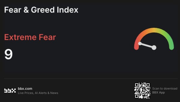 Crypto Fear & Greed Index, Extreme F