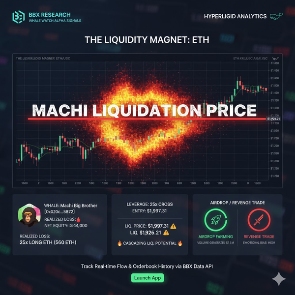 Whale Watch: Machi Big Brother's $1.05M Liquidation Deep Dive — A 25x ETH "Airdrop Gamble" on Hyperliquid