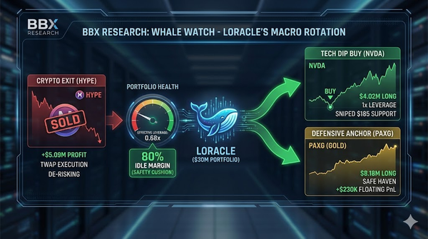 Whale Watch: The "Macro Rotation" of Loracle — Sniping NVDA and Securing $5M in HYPE Profits