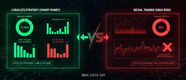 Whale Watch: Hyperliquid Early Contributor "Portfolio Restructuring" — Strategic Profit-Taking & Risk Mitigation