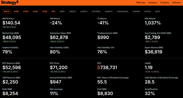 Analyzing the "Bitcoin Standard" Corporate Model: A Review of Strategy’s Q1 2026 Performance