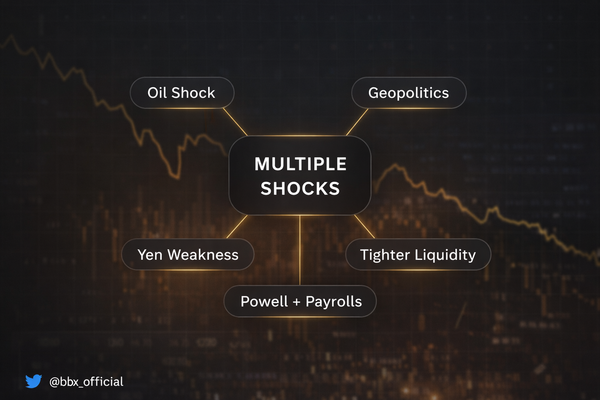 Survive the Multi-Shock: Why Global Markets are Fracturing and How to Protect Your Wealth